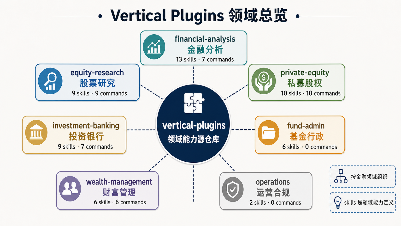 vertical-plugins-overview-bilingual
