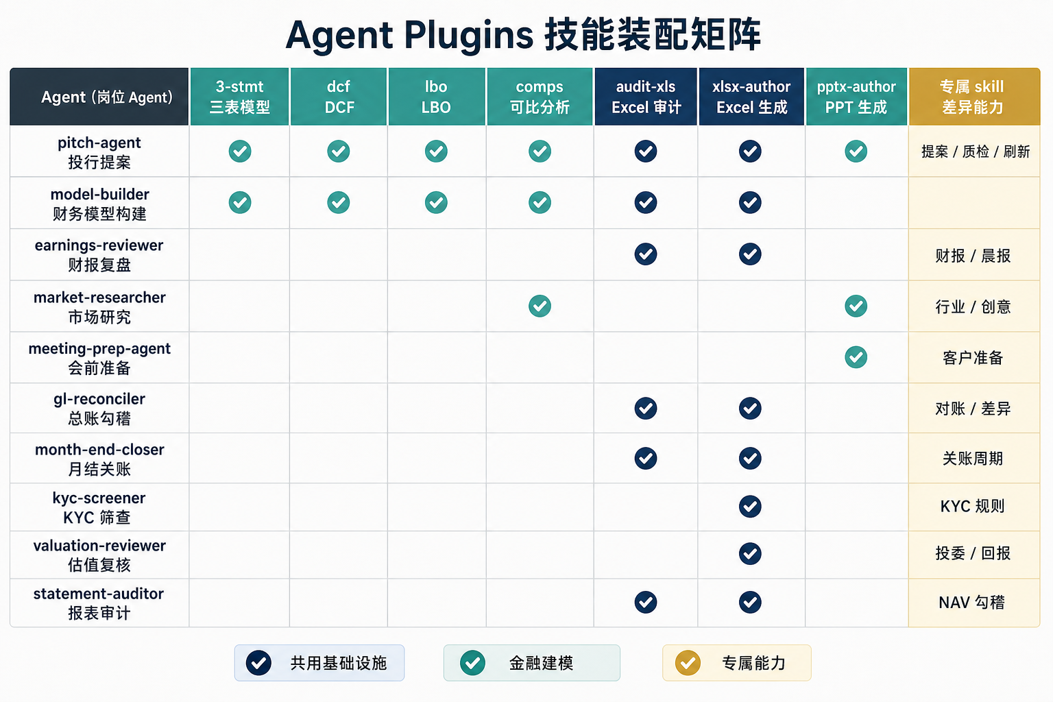 2.agent-plugins-skill-matrix-bilingual