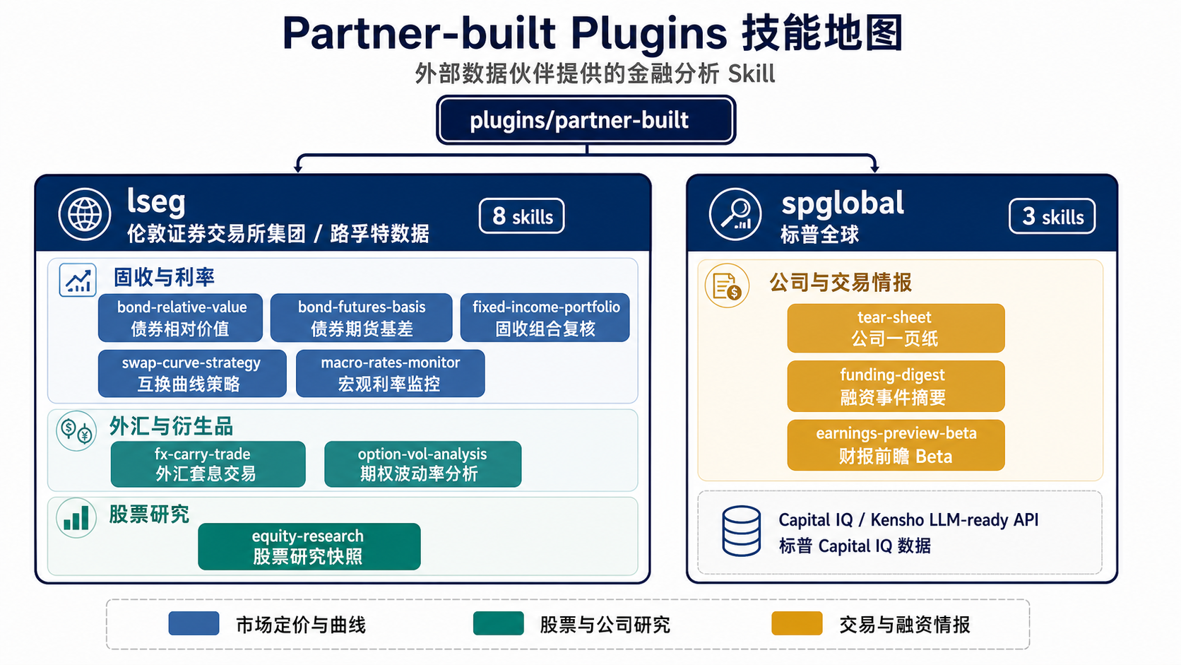 partner-built-plugins-skill-map-bilingual