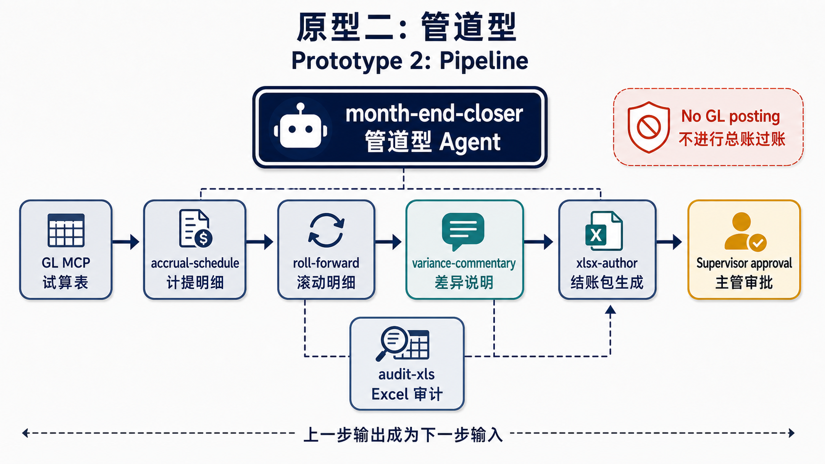 6.plugin-prototype-2-pipeline-month-end-closer