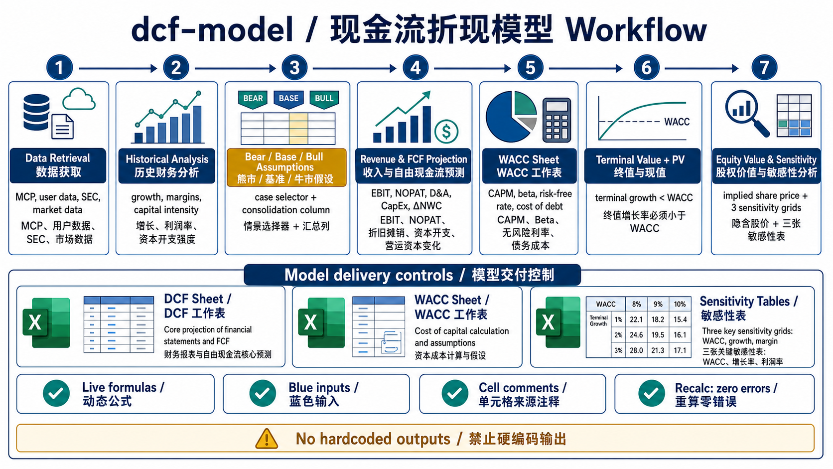 8.skill-workflow-dcf-model-bilingual