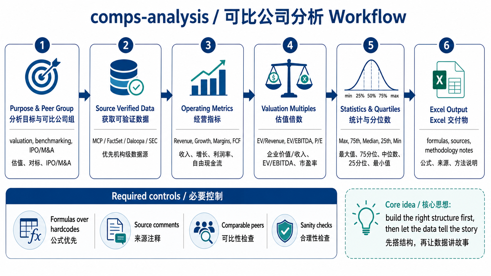 skill-workflow-comps-analysis-bilingual