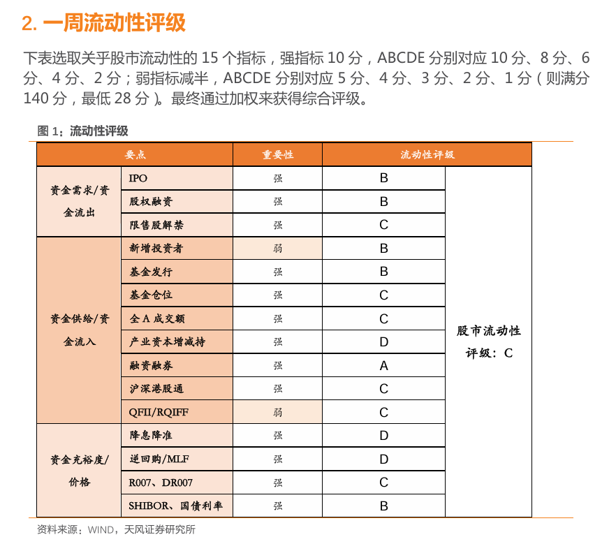 2018—2019 年资金面及市场情绪监控框架